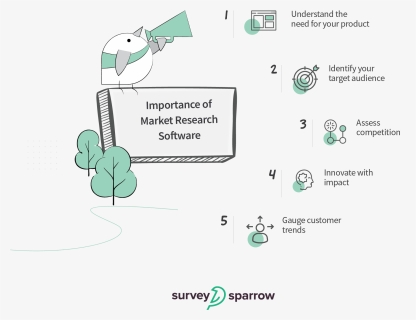 Diagram, HD Png Download, Free Download