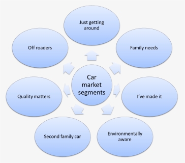 Market Segmentation Example For Cars, HD Png Download, Free Download