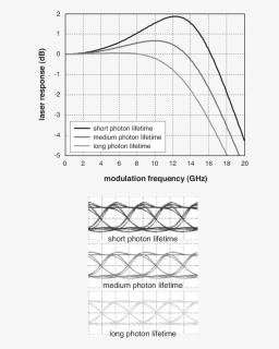 Diagram, HD Png Download, Free Download