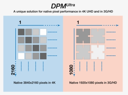 Diagram, HD Png Download, Free Download