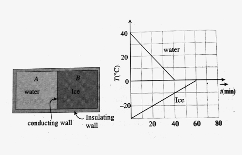 Diagram, HD Png Download, Free Download