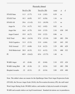 Hypoxic Ischemic Encephalopathy Patients In China, HD Png Download, Free Download