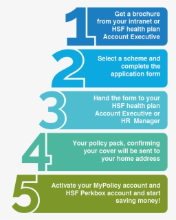 Joining Hsf Health Plan - Graphic Design, HD Png Download, Free Download