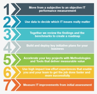7 Steps - Orange, HD Png Download, Free Download