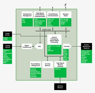 Diagram, HD Png Download, Free Download