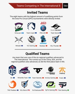 Ti8 International Team List - Colorfulness, HD Png Download, Free Download