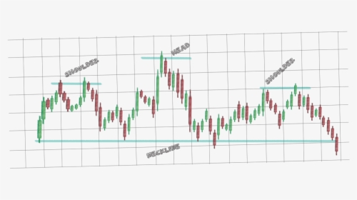 Forex Factory Technical Chart Analysis The Head And - Plot, HD Png Download, Free Download