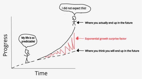 Linear Vs Exponential, HD Png Download, Free Download