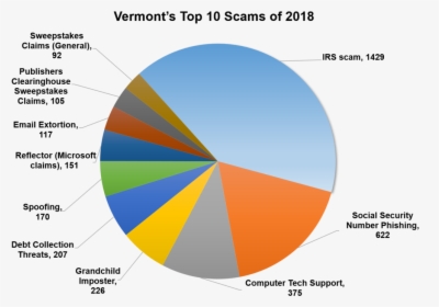 Top 10 Scams Of Vt - Book Production Costs, HD Png Download, Free Download