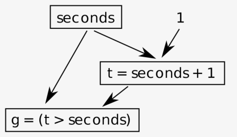 Diagram, HD Png Download, Free Download