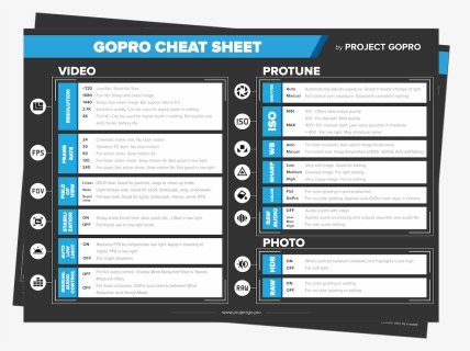 Gopro Hero 7 Settings Cheat Sheet, HD Png Download, Free Download