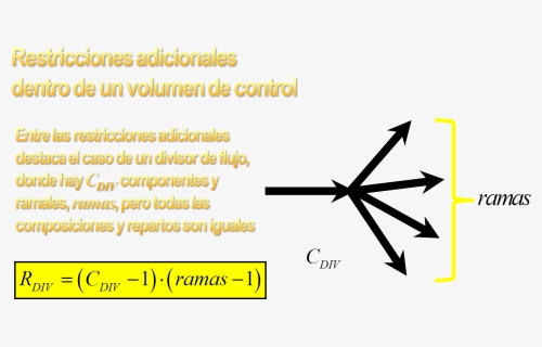 Grados De Libertad Esquema Divisor De Flujo - Triangle, HD Png Download, Free Download