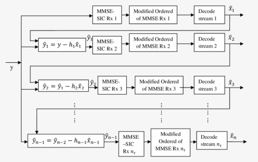 Structure Of Proposed Modified Mmse Equalizer - Monochrome, HD Png Download, Free Download