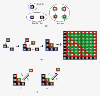 Diagram, HD Png Download, Free Download