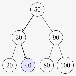 Binary Search Definition, HD Png Download, Free Download