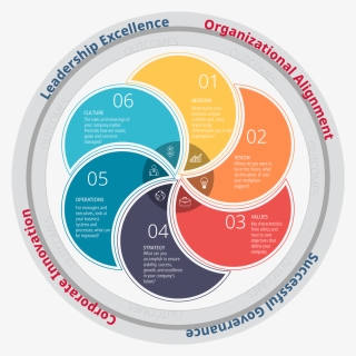 Strategy Consulting Victoria Bc - Circle, HD Png Download, Free Download
