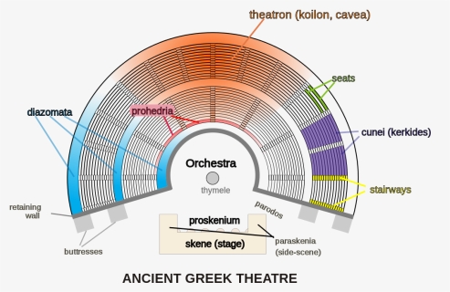 Ancient Greek Theater - Ancient Greek Theater Layout, HD Png Download, Free Download
