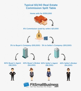 Real Estate Agent Commission Split Table , Png Download - Real Estate Agent Commission, Transparent Png, Free Download