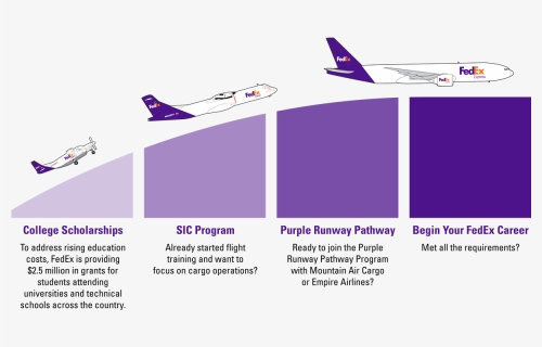 Career Path - Monoplane, HD Png Download, Free Download