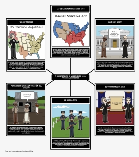 Compromesso Del Missouri , Png Download - Compromiso De Missouri 1850, Transparent Png, Free Download
