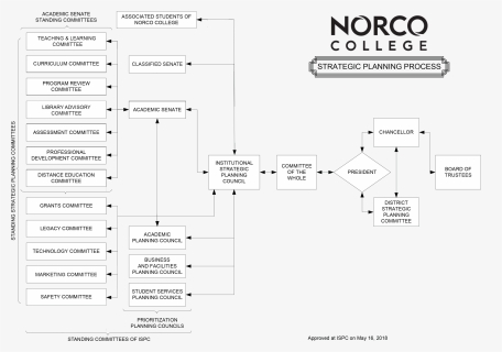 Norco College Classified Senate , Png Download - Radar Parallel Index Lines, Transparent Png, Free Download