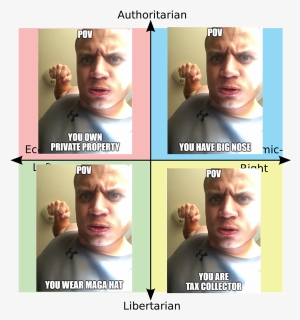 Authoritarian Pov Pov You Own Private Property You - Political Compass 2020 Candidates, HD Png Download, Free Download