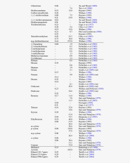 Document, HD Png Download, Free Download