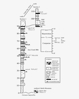 Diagram, HD Png Download, Free Download