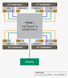 Fpga Top Bottom Block, HD Png Download, Free Download