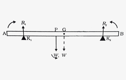 Diagram, HD Png Download, Free Download