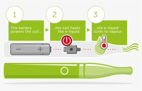 There Are Countless Different Vape Kits On The Market, - Circle, HD Png Download, Free Download