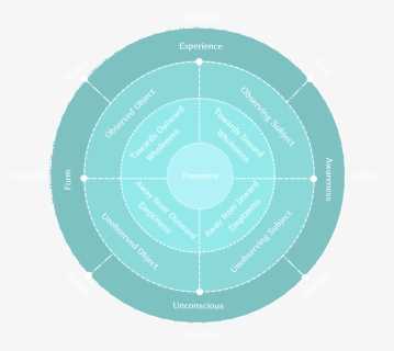 Radial - Circle, HD Png Download, Free Download