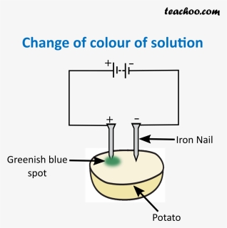 Change Of Color Of Solution - Equilibrium, HD Png Download, Free Download