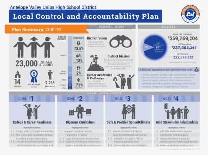 Annual Strategic Plan - Infographics Alvord Usd, HD Png Download, Free Download