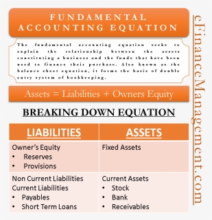 Accounting Equations - Describe The Fundamental Accounting Equation, HD Png Download, Free Download
