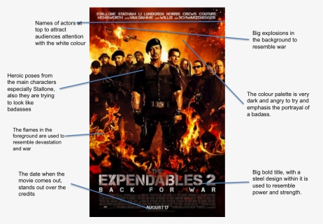 Analysis Of Movie Posters - Expendables 2 Movie Poster, HD Png Download, Free Download