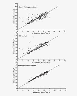 Plot, HD Png Download, Free Download