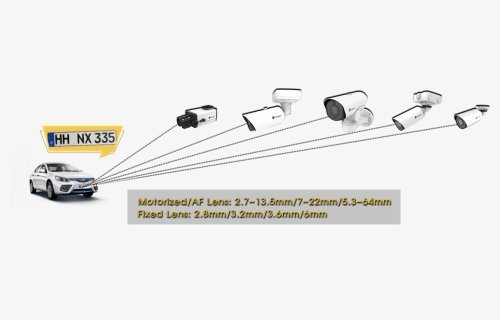 Milesight Lpr Cameras - Surveillance Camera, HD Png Download, Free Download