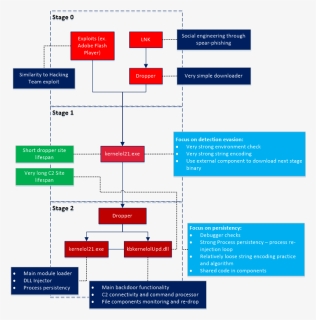 Transparent Reverse Flash Png - Reverse Engineering Process Flow Chart, Png Download, Free Download