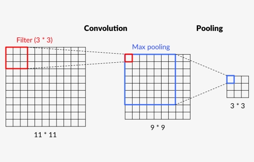 Neural Network 37 - Graph Paper, HD Png Download, Free Download