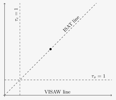 Diagram, HD Png Download, Free Download