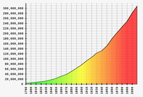 Britains Population Graph 1800s, HD Png Download, Free Download