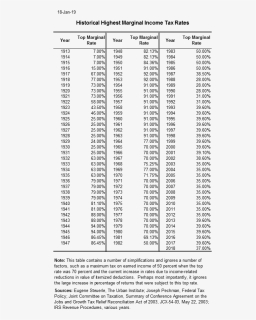 Comment Image - Historical Tax Rates, HD Png Download, Free Download