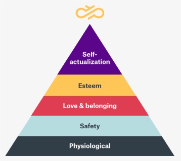 Diagram Of Maslow"s Hierarchy Of Needs - Hierarchy Of Financial Needs Pyramid, HD Png Download, Free Download