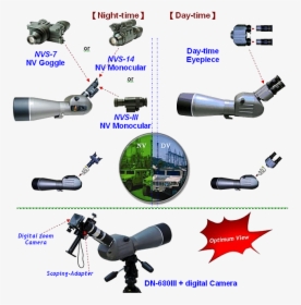 Spot-scope - Spotting Scope Distance, HD Png Download, Free Download
