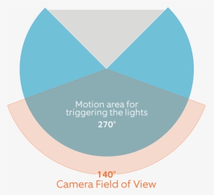 Ring Floodlight Cam Angle, HD Png Download, Free Download