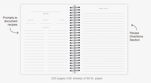 Insidepage Recipe - Inside Of A Journal, HD Png Download, Free Download