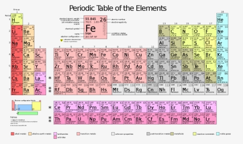 Hi In Periodic Table, HD Png Download, Free Download