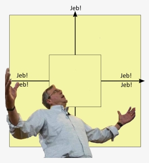 Jeb Jeb Eb Jeb Jeb Bush Line Parallel Diagram - Jeb Bush Arms Out, HD Png Download, Free Download