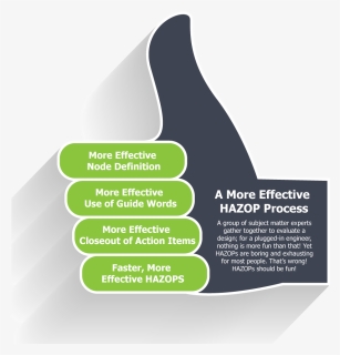 Hazop-2, HD Png Download, Free Download